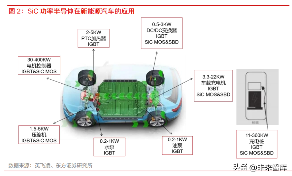 碳化硅行业分析报告：新能源东风已至，碳化硅御风而起