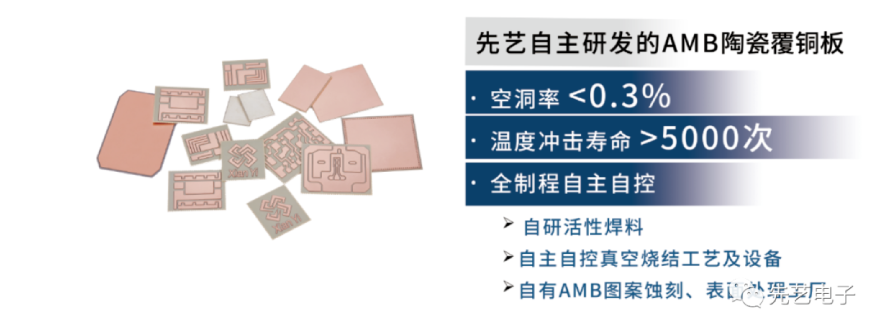 深圳国际半导体技术暨应用展览会丨球友会qyAMB陶瓷覆铜板等多款明星产品备受青睐！