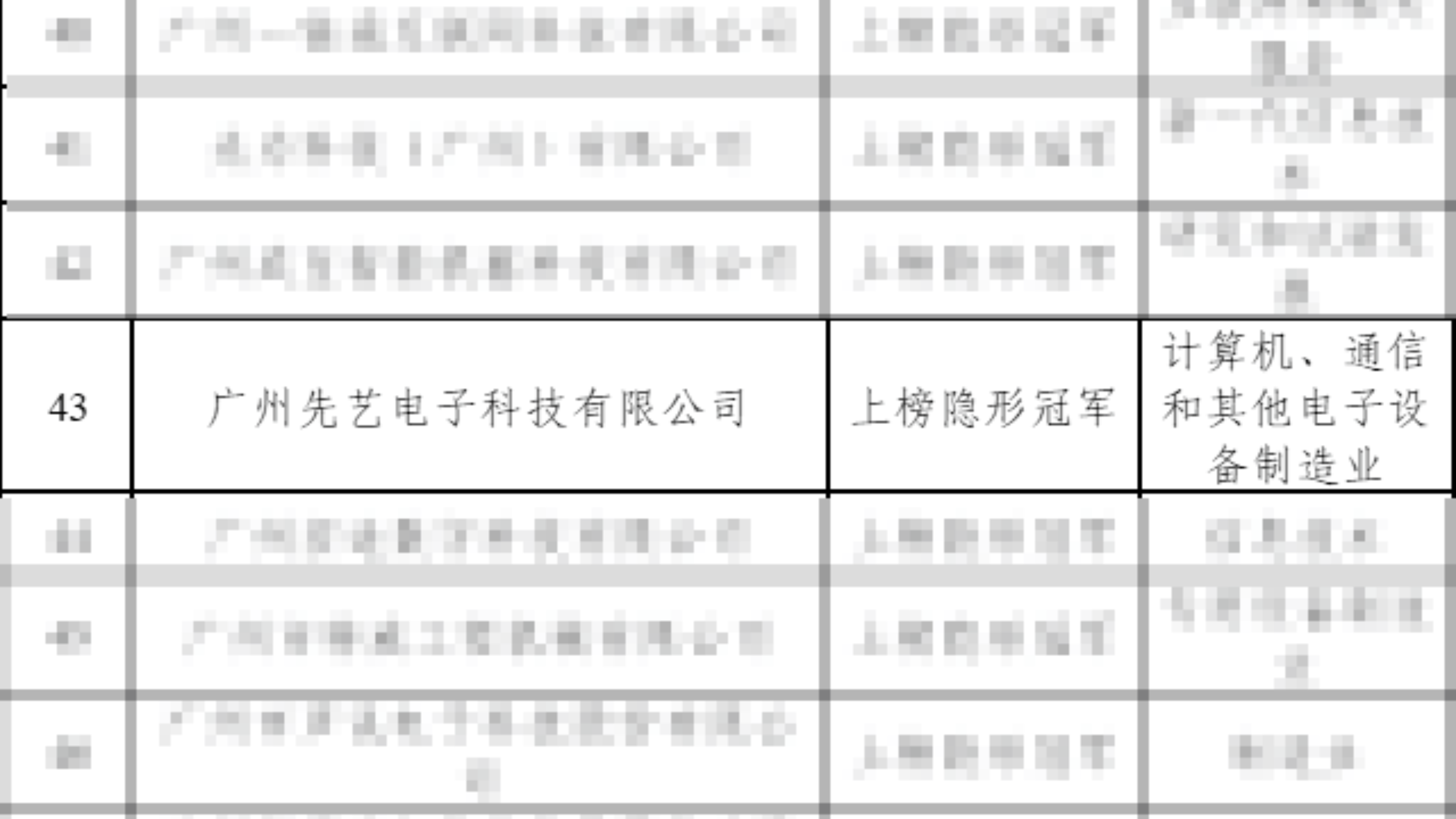 公司新闻｜专心专业专注，15年磨砺“隐形冠军”